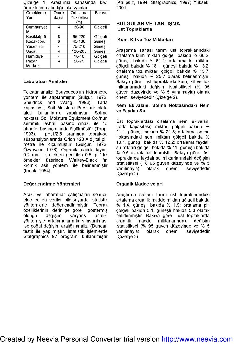 hidrometre yöntemi ile saptanmıştır (Gülçür, 97; Sheldrick and Wang, 993). Tarla kapasitesi, Soil Moisture Pressure plate aleti kullanılarak yapılmıştır. Solma noktası, Soil Moisture Equipment Co.