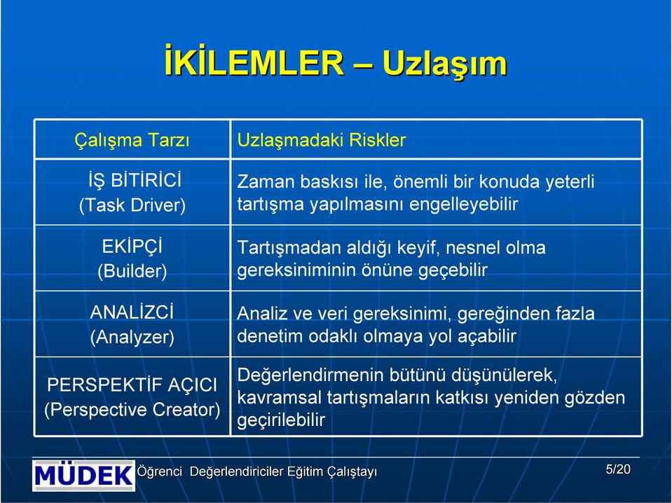 Tartışmadan aldığı keyif, nesnel lma gereksiniminin önüne geçebilir Analiz ve veri gereksinimi, gereğinden fazla denetim