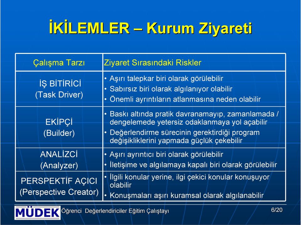 zamanlamada / dengelemede yetersiz daklanmaya yl açabilir Değerlendirme sürecinin gerektirdiği prgram değişikliklerini yapmada güçlük çekebilir Aşırı ayrıntıcı biri