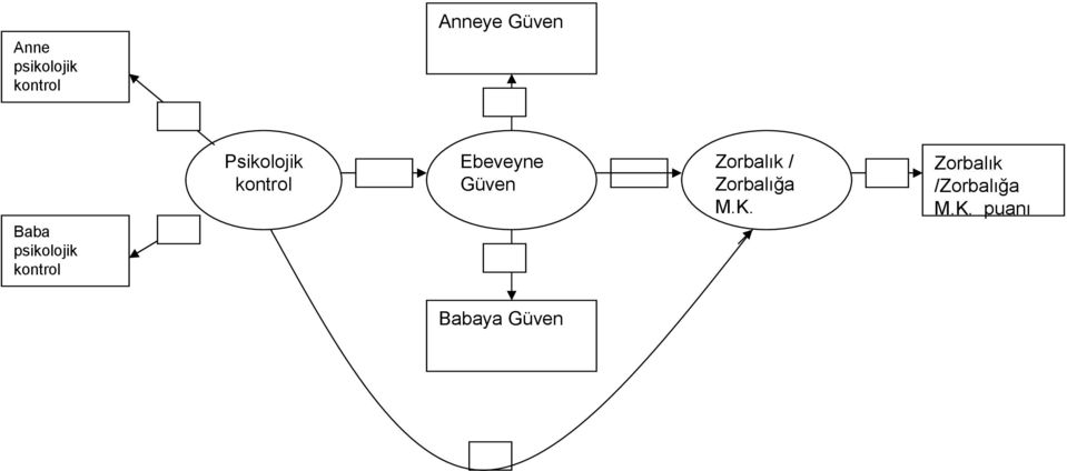 Güven Zorbalık / Zorbalığa M.K.