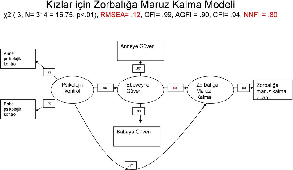 80 Anneye Güven Anne psikolojik.99.87 Baba psikolojik.