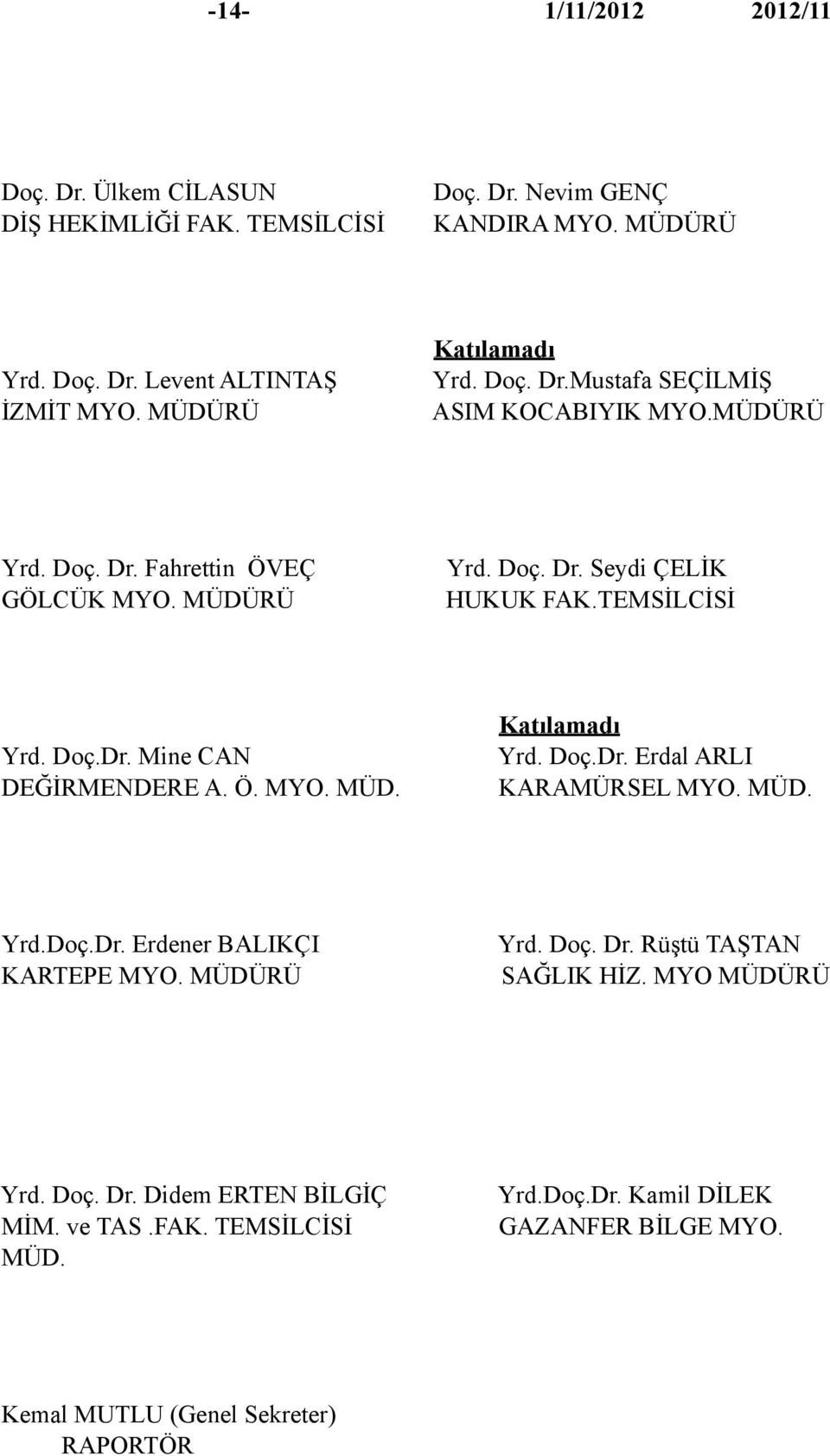 TEMSİLCİSİ Yrd. Doç.Dr. Mine CAN DEĞİRMENDERE A. Ö. MYO. MÜD. Katılamadı Yrd. Doç.Dr. Erdal ARLI KARAMÜRSEL MYO. MÜD. Yrd.Doç.Dr. Erdener BALIKÇI KARTEPE MYO. MÜDÜRÜ Yrd.