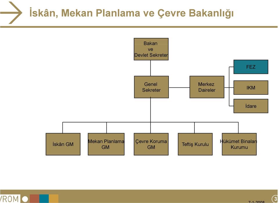 Merkez Daireler IKM İdare İskân GM Mekan