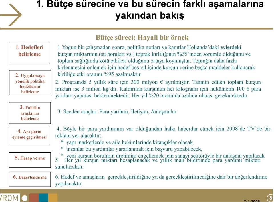 ) toprak kirliliğinin %35 inden sorumlu olduğunu ve toplum sağlığında kötü etkileri olduğunu ortaya koymuştur.