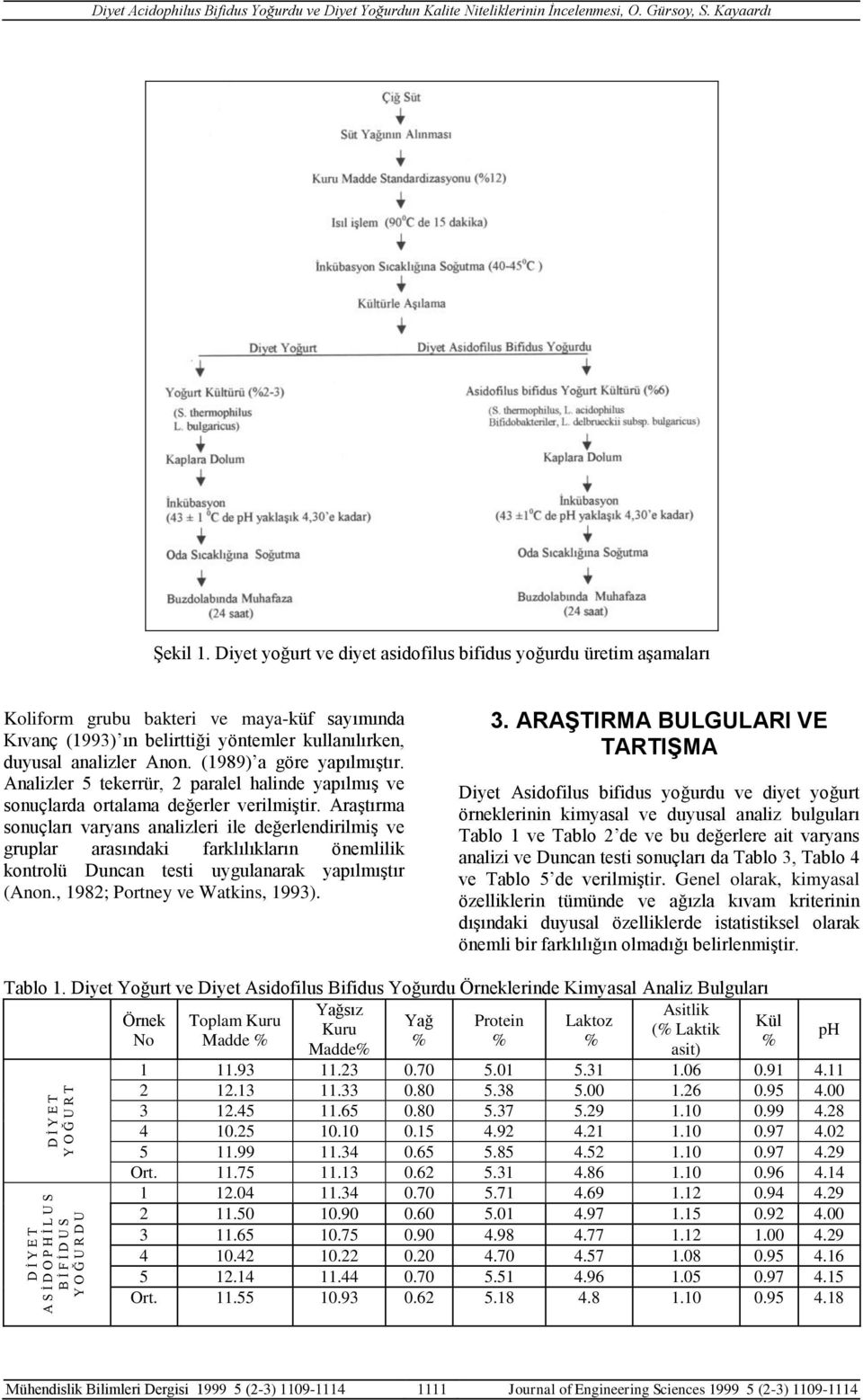 Araştırma sonuçları varyans analizleri ile değerlendirilmiş ve gruplar arasındaki farklılıkların önemlilik kontrolü Duncan testi uygulanarak yapılmıştır (Anon., 1982; Portney ve Watkins, 1993). 3.