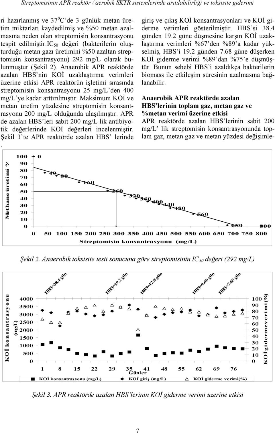 Anaerobik APR reaktörde azalan HBS nin KOİ uzaklaştırma verimleri üzerine etkisi APR reaktörün işletimi sırasında streptomisin konsantrasyonu 25 mg/l den 4 mg/l ye kadar arttırılmıştır.