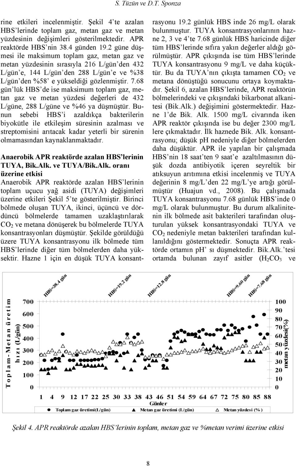 68 gün lük HBS de ise maksimum toplam gaz, metan gaz ve metan yüzdesi değerleri de 432 L/güne, 288 L/güne ve %46 ya düşmüştür.