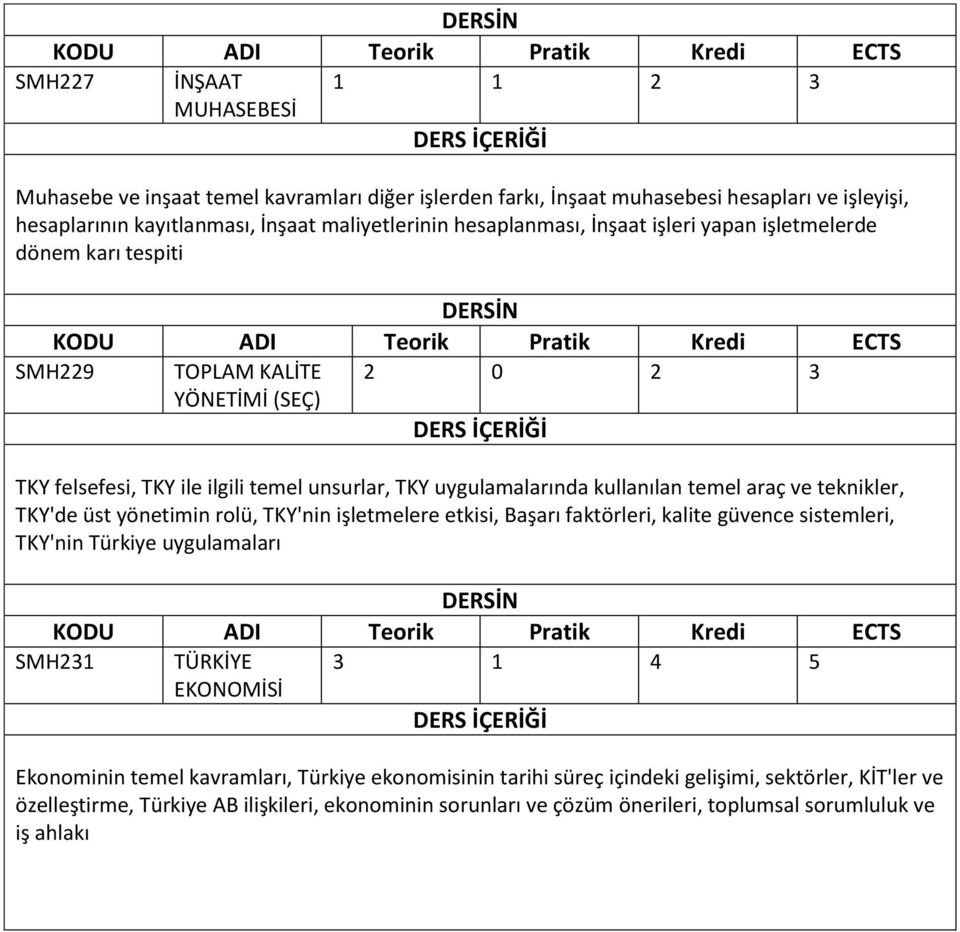 teknikler, TKY'de üst yönetimin rolü, TKY'nin işletmelere etkisi, Başarı faktörleri, kalite güvence sistemleri, TKY'nin Türkiye uygulamaları SMH231 TÜRKİYE 3 1 4 5 EKONOMİSİ Ekonominin