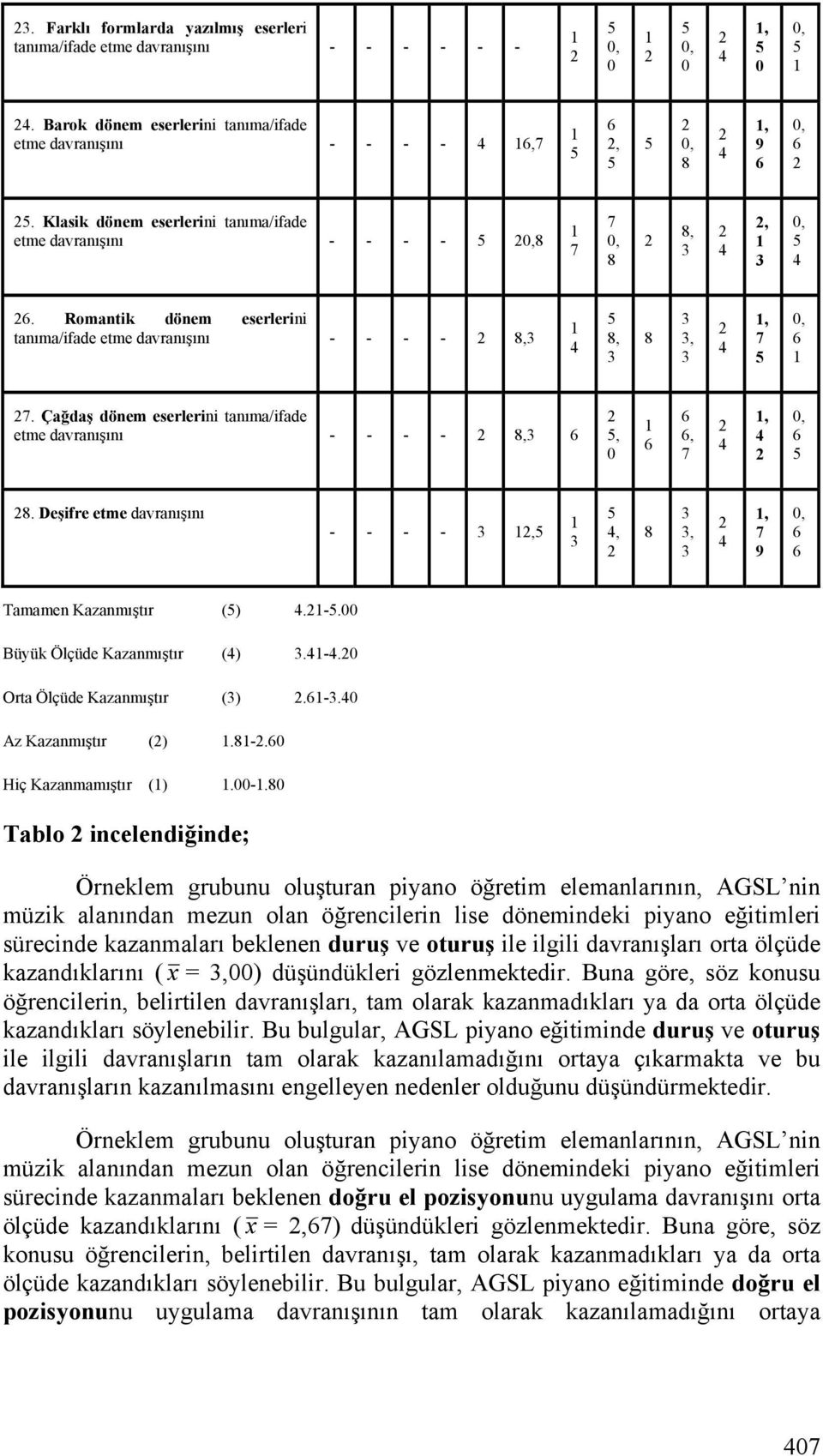 Deşifre etme davranışını - 