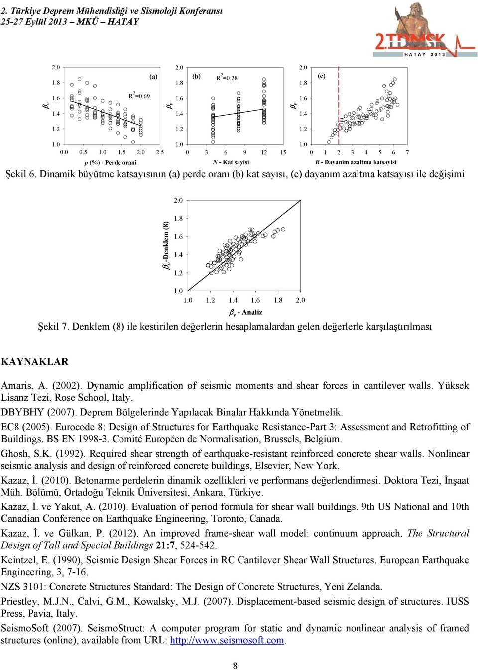 Denklem (8) ile kestirilen değerlerin hesaplamalardan gelen değerlerle karşılaştırılması KAYNAKLAR Amaris, A. (00). Dynamic amplification of seismic moments and shear forces in cantilever walls.