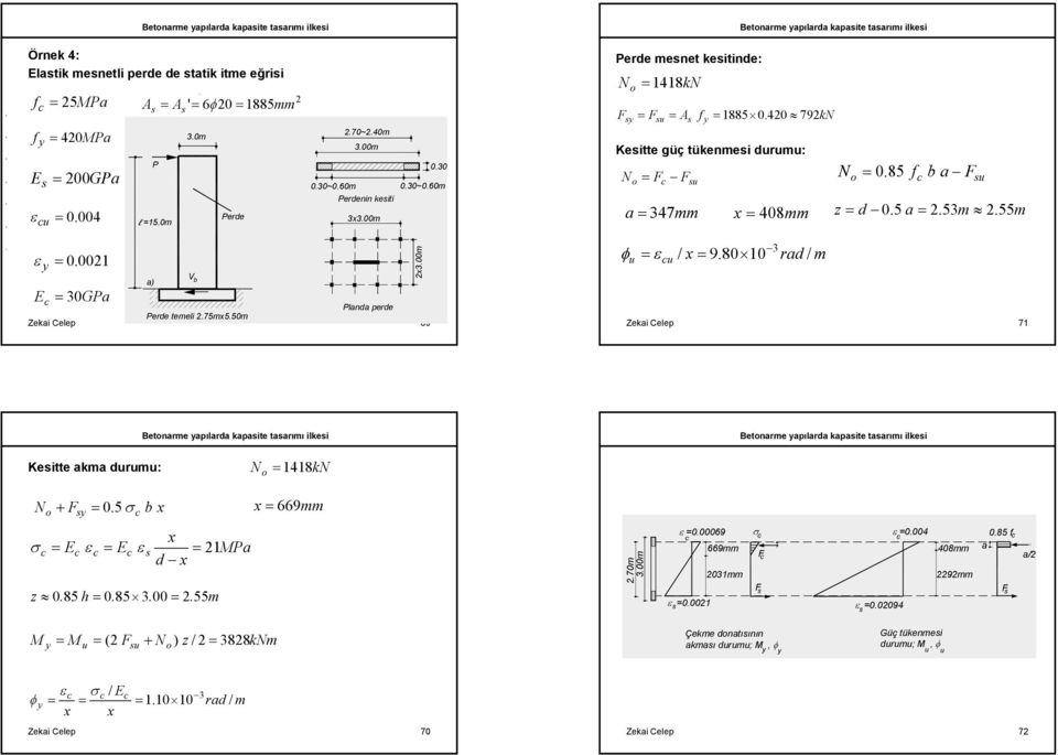 φu = u / = 9.8 rad / Zekai Celep 71 Keitte aka duruu: N o = 1418kN N o + F =.5 σ b = 669 σ = E = E = 21Pa d. 2.7 =.69 669 21 σ F =.4 48 2292.85 f a a/2 z. 85 h =. 85. = 2. 55 =.