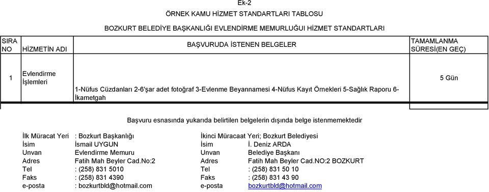 istenmemektedir Đlk Müracat Yeri : Başkanlığı Đkinci Müracaat Yeri; si Đsim Đsmail UYGUN Đsim Đ. Deniz ARDA Unvan Evlendirme Memuru Unvan Başkanı Adres Fatih Mah Beyler Cad.