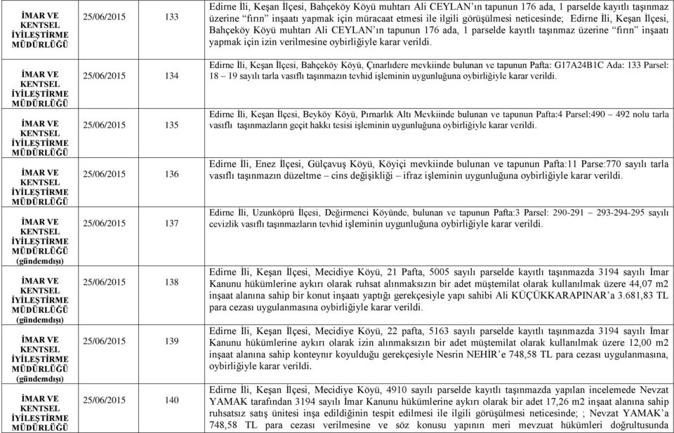 muhtarı Ali CEYLAN ın tapunun 176 ada, 1 parselde kayıtlı taşınmaz üzerine fırın inşaatı yapmak için izin verilmesine oybirliğiyle karar verildi.