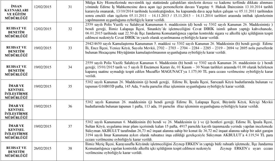 2014 tarihli kararıyla onanarak, 13/10/2014 tarihinde kesinleştiğinden, bu kapsamda dava açıp halen çalışan ve 05.11.2011 tarihinden sonra emekli olan işçilerin 05.11.2011 14.11.2013 / 15.11.2013 14.