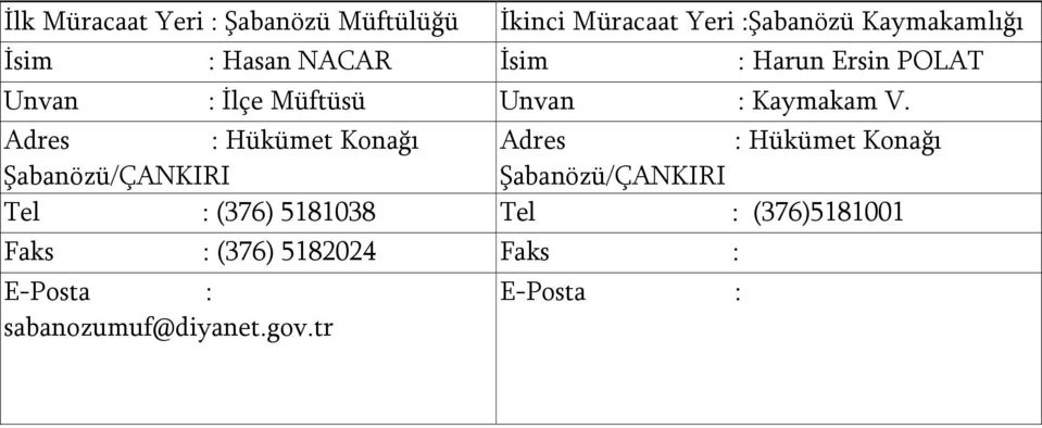 Adres : Hükümet Konağı Adres : Hükümet Konağı Şabanözü/ÇANKIRI Şabanözü/ÇANKIRI Tel : (376) 5181038 Tel : (376)5181001