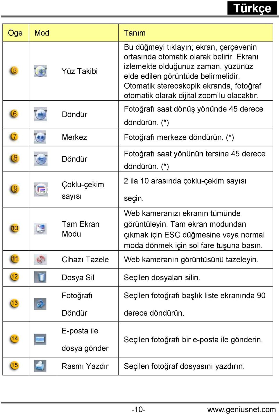 (*) Döndür Çoklu-çekim sayısı Tam Ekran Modu Cihazı Tazele Dosya Sil Fotoğrafı Döndür E-posta ile dosya gönder Rasmı Yazdır Fotoğrafı saat yönünün tersine 45 derece döndürün.