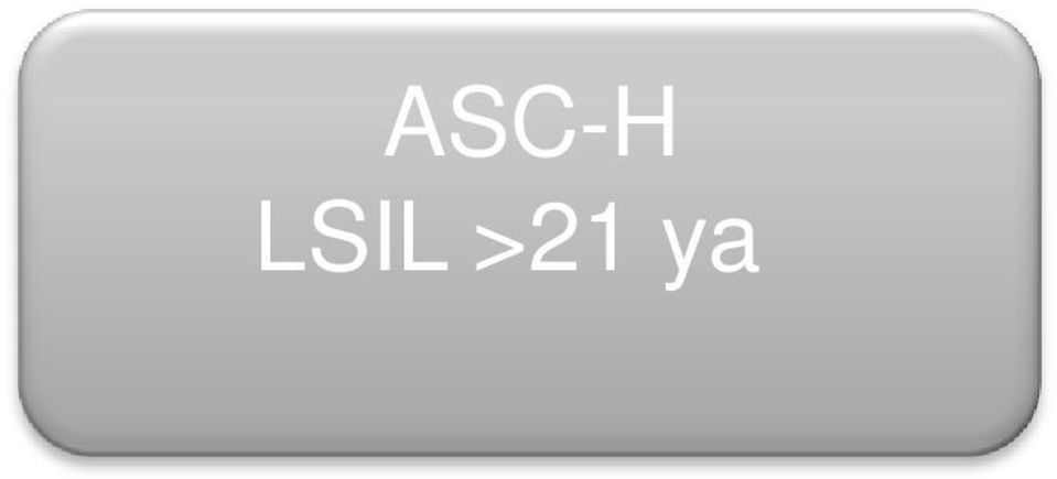 Servikal biopsi Endoservikal küretaj CIN2+ ASC-H %20-50 Sherman Cancer 2006 LSIL