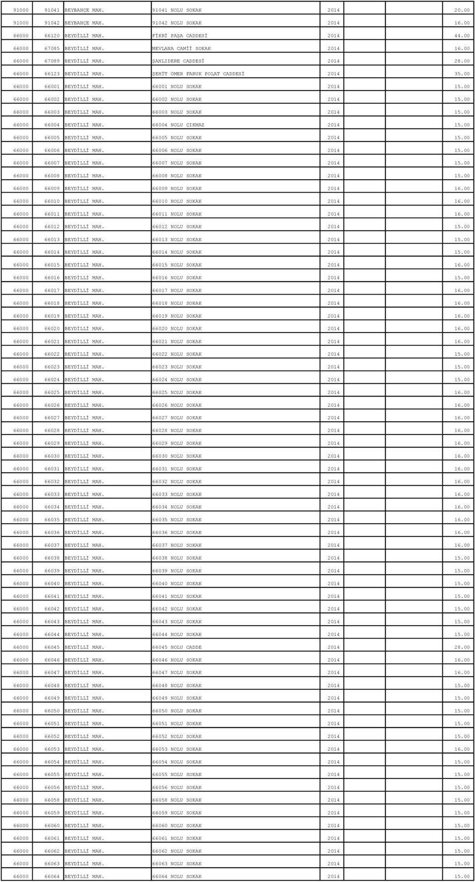 66001 NOLU SOKAK 2014 15.00 66000 66002 BEYDİLLİ MAH. 66002 NOLU SOKAK 2014 15.00 66000 66003 BEYDİLLİ MAH. 66003 NOLU SOKAK 2014 15.00 66000 66004 BEYDİLLİ MAH. 66004 NOLU ÇIKMAZ 2014 15.