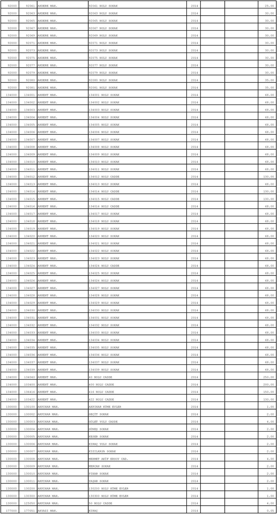 00 92000 92075 AKDERE MAH. 92075 NOLU SOKAK 2014 30.00 92000 92077 AKDERE MAH. 92077 NOLU SOKAK 2014 30.00 92000 92079 AKDERE MAH. 92079 NOLU SOKAK 2014 30.00 92000 92080 AKDERE MAH.
