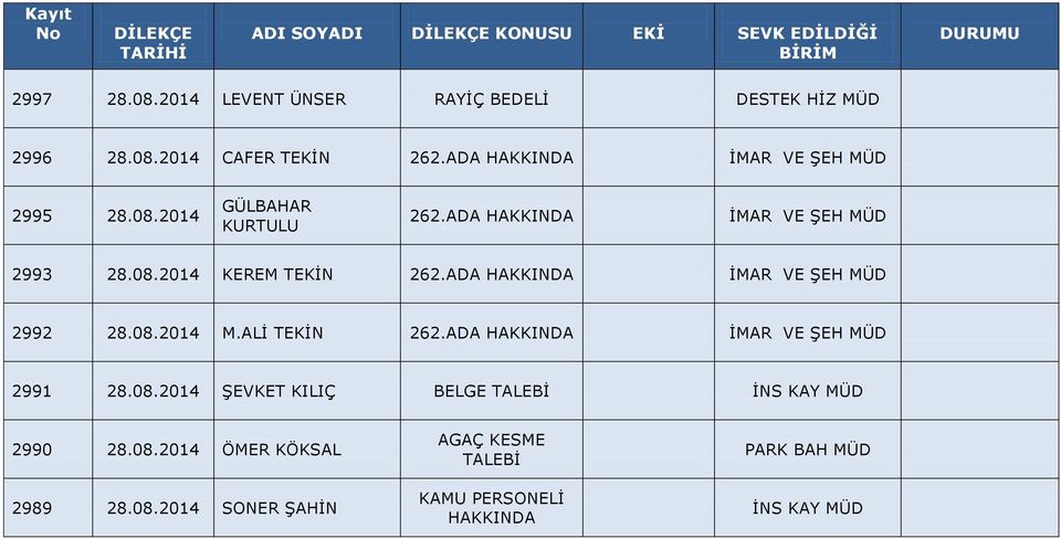 ADA HAKKINDA İMAR VE ŞEH MÜD 2992 28.08.2014 M.ALİ TEKİN 262.ADA HAKKINDA İMAR VE ŞEH MÜD 2991 28.08.2014 ŞEVKET KILIÇ BELGE TALEBİ İNS KAY MÜD 2990 28.