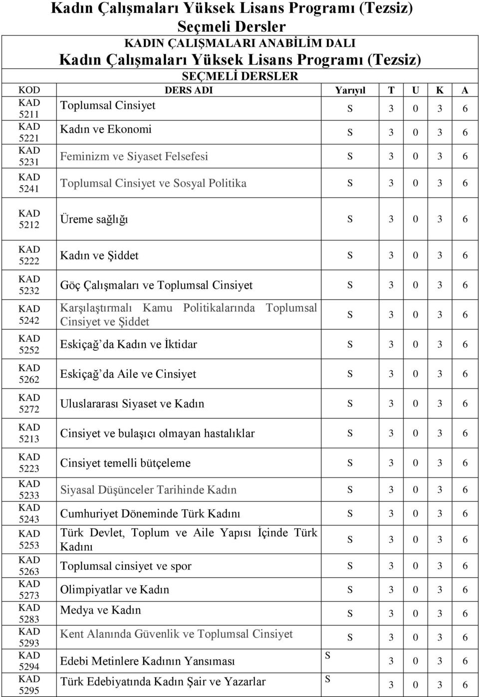 5233 5243 5253 5263 5273 5283 5293 5294 5295 Üreme sağlığı S 3 0 3 6 Kadın ve Şiddet S 3 0 3 6 Göç Çalışmaları ve Toplumsal Cinsiyet S 3 0 3 6 Karşılaştırmalı Kamu Politikalarında Toplumsal Cinsiyet