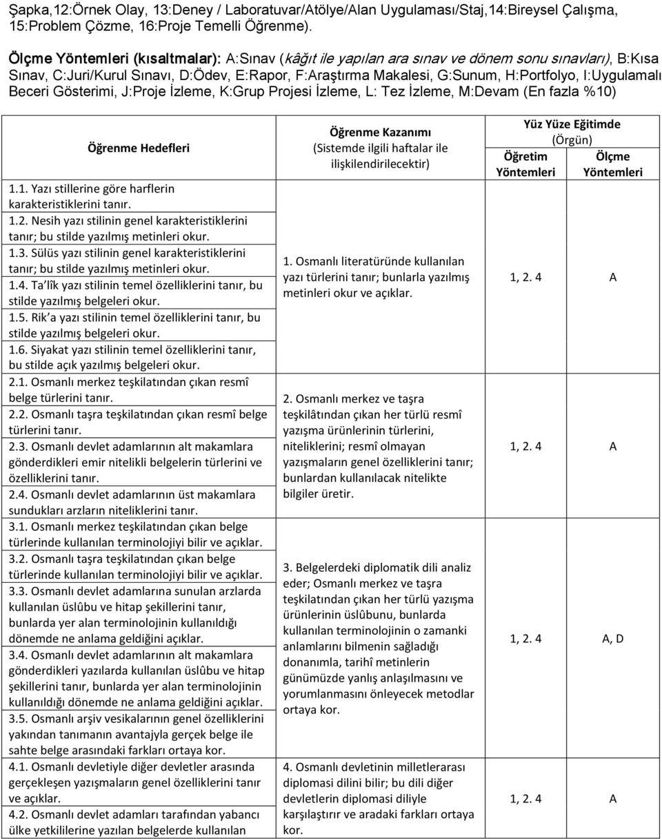 I:Uygulamalı Beceri Gösterimi, J:Proje İzleme, K:Grup Projesi İzleme, L: Tez İzleme, M:Devam (En fazla %10) Öğrenme Hedefleri 1.1. Yazı stillerine göre harflerin karakteristiklerini tanır. 1.2.