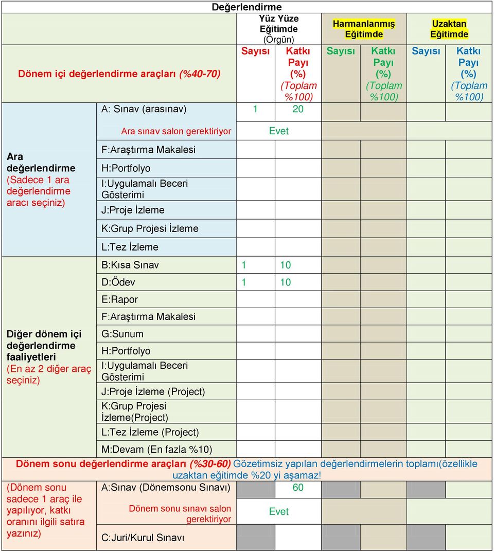 H:Portfolyo I:Uygulamalı Beceri Gösterimi J:Proje İzleme K:Grup Projesi İzleme L:Tez İzleme Evet B:Kısa Sınav 1 10 D:Ödev 1 10 E:Rapor F:Araştırma Makalesi G:Sunum H:Portfolyo I:Uygulamalı Beceri