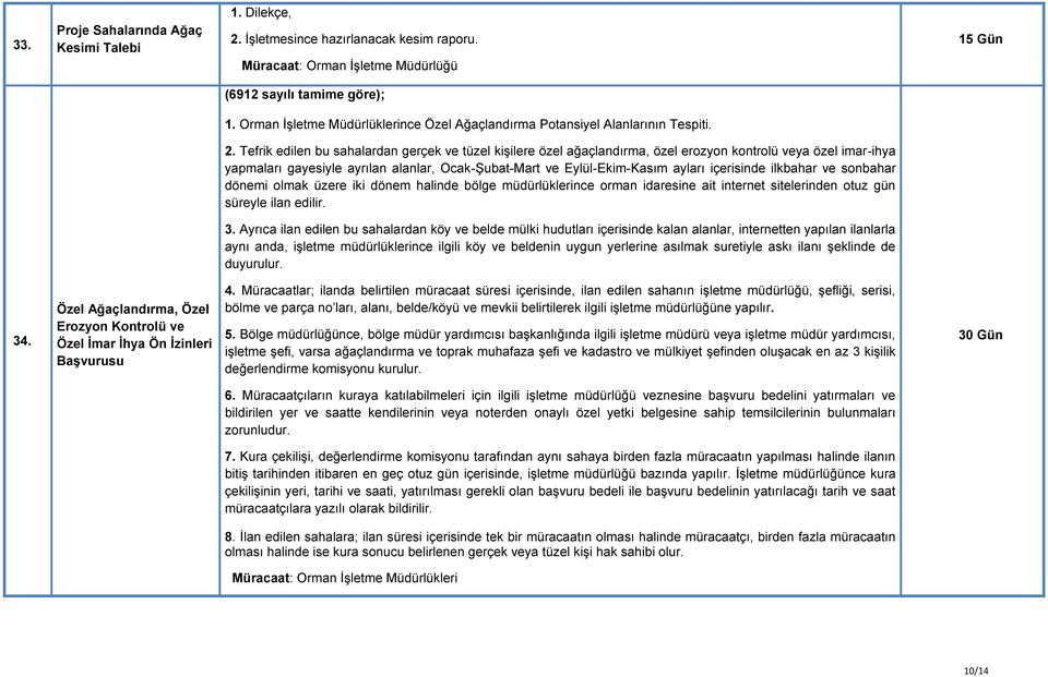 Tefrik edilen bu sahalardan gerçek ve tüzel kişilere özel ağaçlandırma, özel erozyon kontrolü veya özel imar-ihya yapmaları gayesiyle ayrılan alanlar, Ocak-Şubat-Mart ve Eylül-Ekim-Kasım ayları