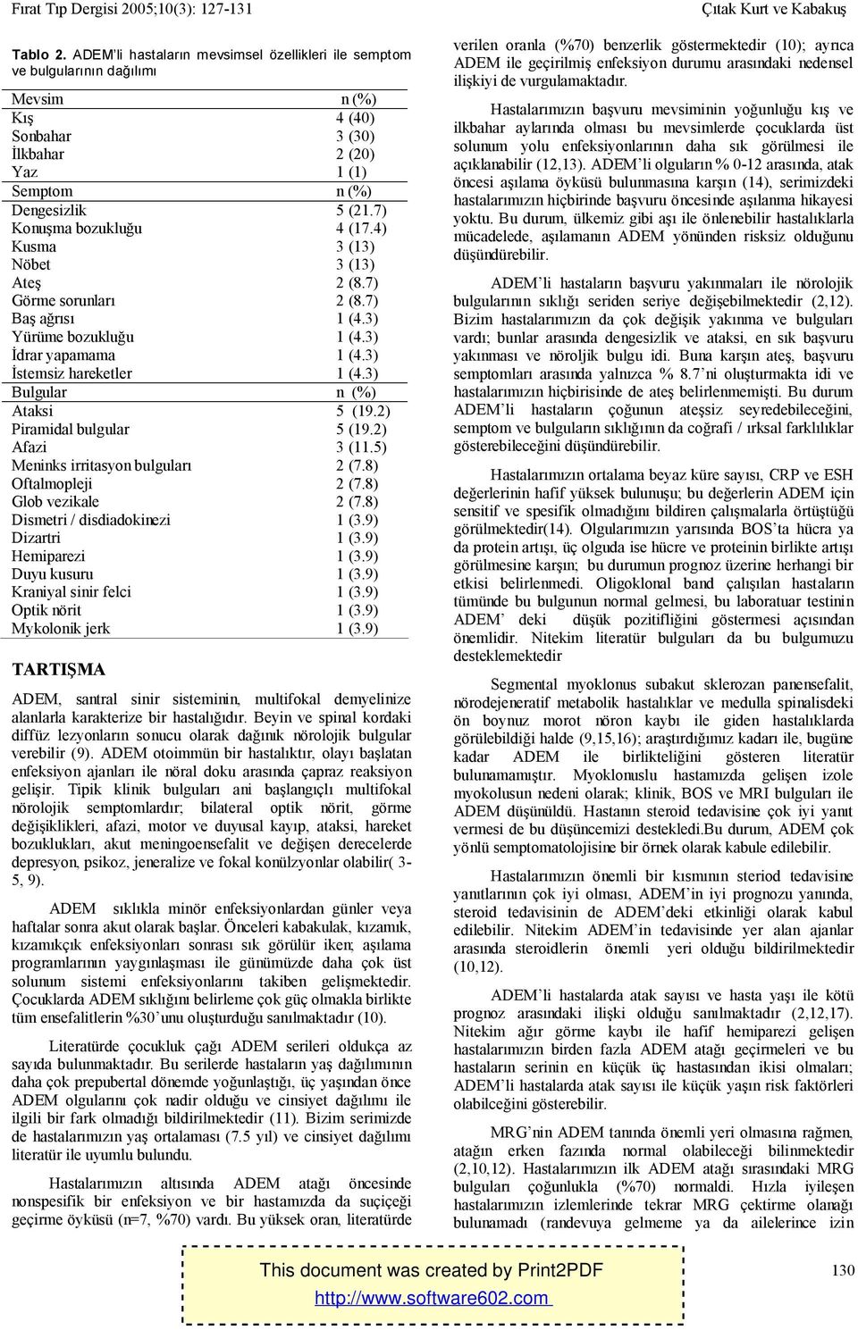 3) Bulgular n (%) Ataksi 5 (19.2) Piramidal bulgular 5 (19.2) Afazi 3 (11.5) Meninks irritasyon bulguları 2 (7.8) Oftalmopleji 2 (7.8) Glob vezikale 2 (7.8) Dismetri / disdiadokinezi 1 (3.