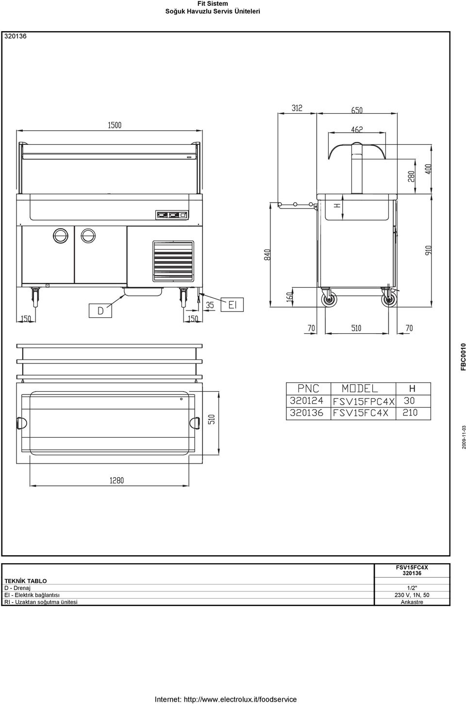 230 V, 1N, 50 RI -