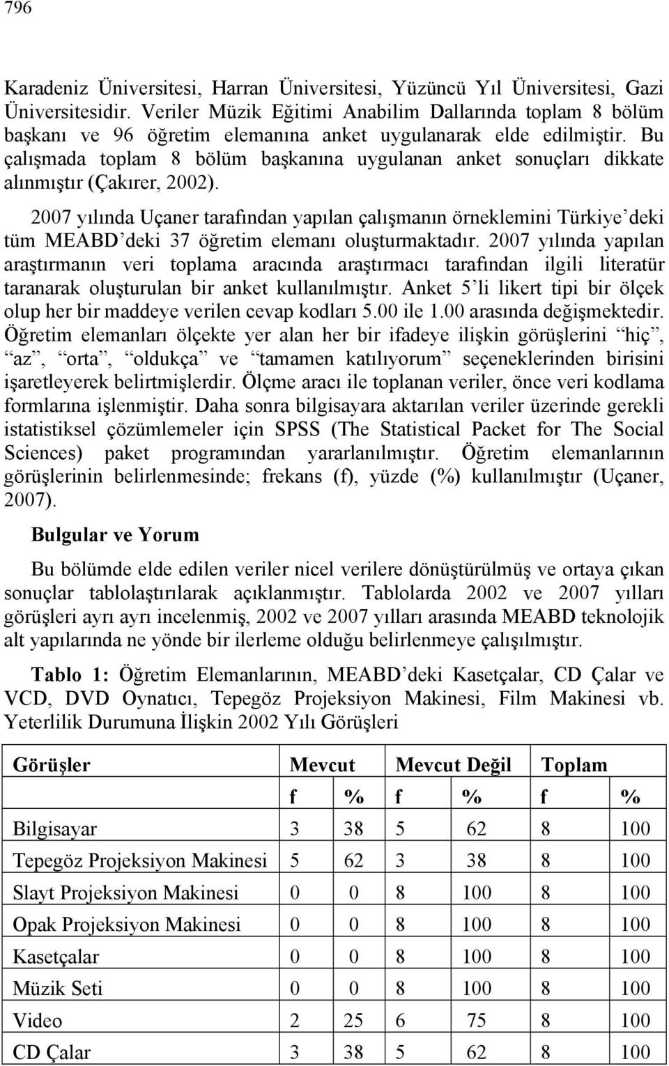 Bu çalışmada toplam 8 bölüm başkanına uygulanan anket sonuçları dikkate alınmıştır (Çakırer, 2002).