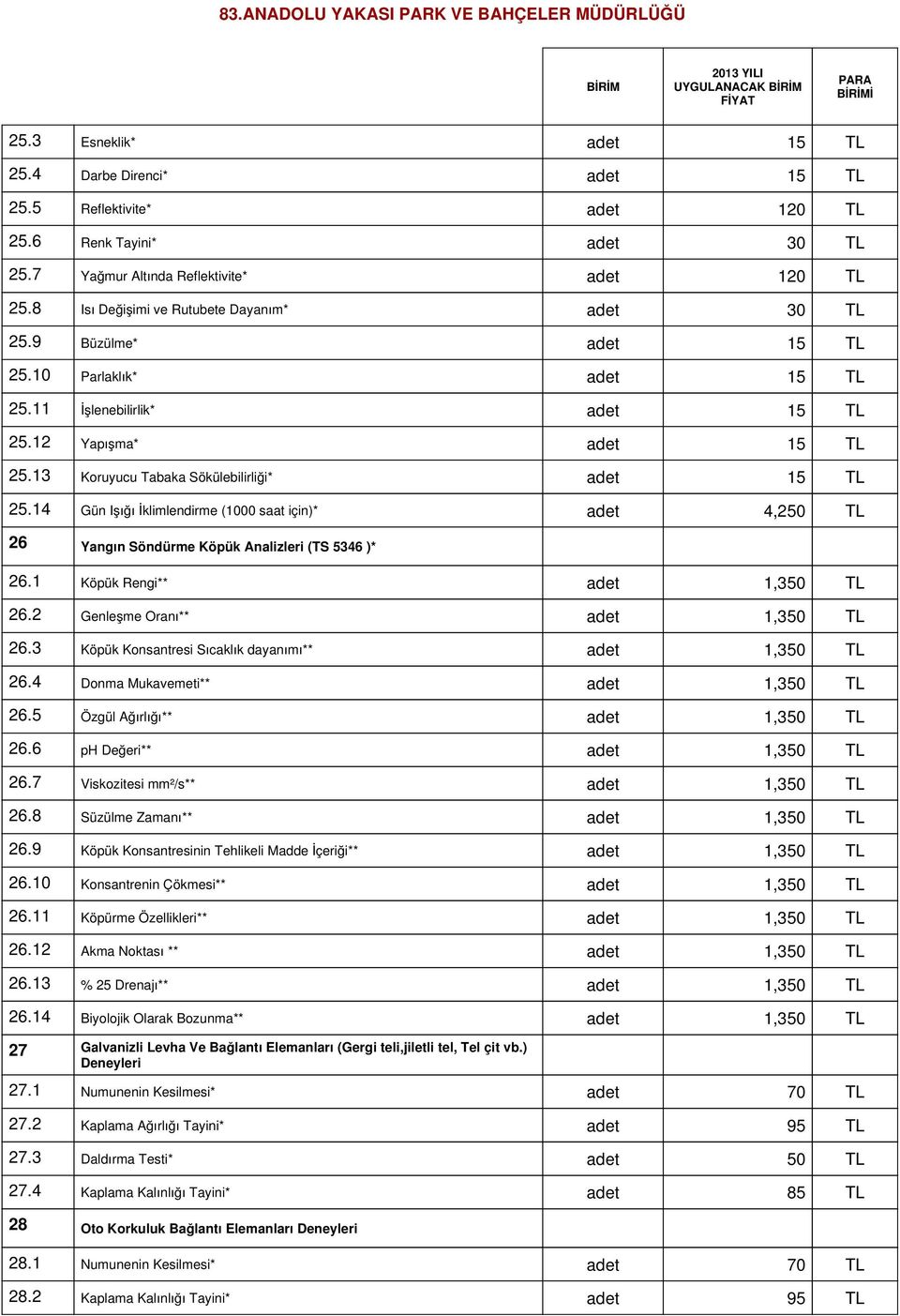 14 Gün Işığı İklimlendirme (1000 saat için)* adet 4,2 26 Yangın Söndürme Köpük Analizleri (TS 5346 )* 26.1 Köpük Rengi** adet 26.2 Genleşme Oranı** adet 26.