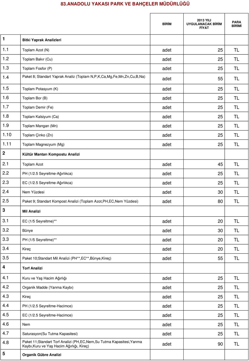 11 Toplam Magnezyum (Mg) adet 2 Kültür Mantarı Kompostu Analizi 2.1 Toplam Azot adet 45 TL 2.2 PH (1/2.5 Seyreltme-Ağırlıkca) adet 2.3 EC (1/2.5 Seyreltme-Ağırlıkca) adet 2.4 Nem Yüzdesi adet 2.