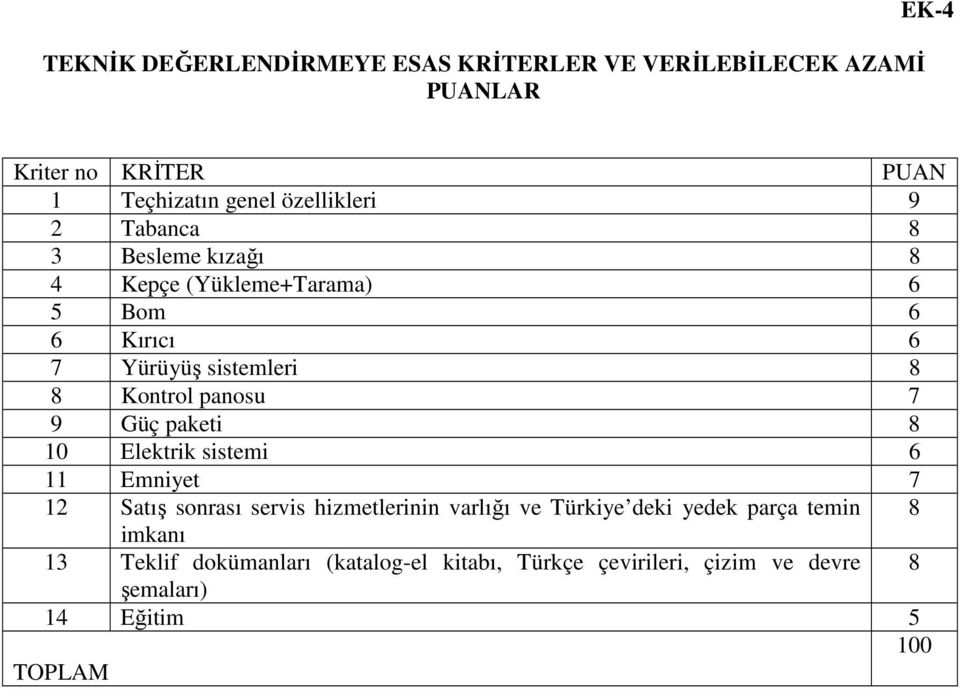 panosu 7 9 Güç paketi 8 10 Elektrik sistemi 6 11 Emniyet 7 12 Satış sonrası servis hizmetlerinin varlığı ve Türkiye deki