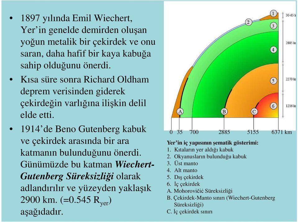 Günümüzde bu katman Wiechert- Gutenberg Süreksizliği olarak adlandırılır ve yüzeyden yaklaşık 2900 km. (=0.545 R yer ) aşağıdadır.