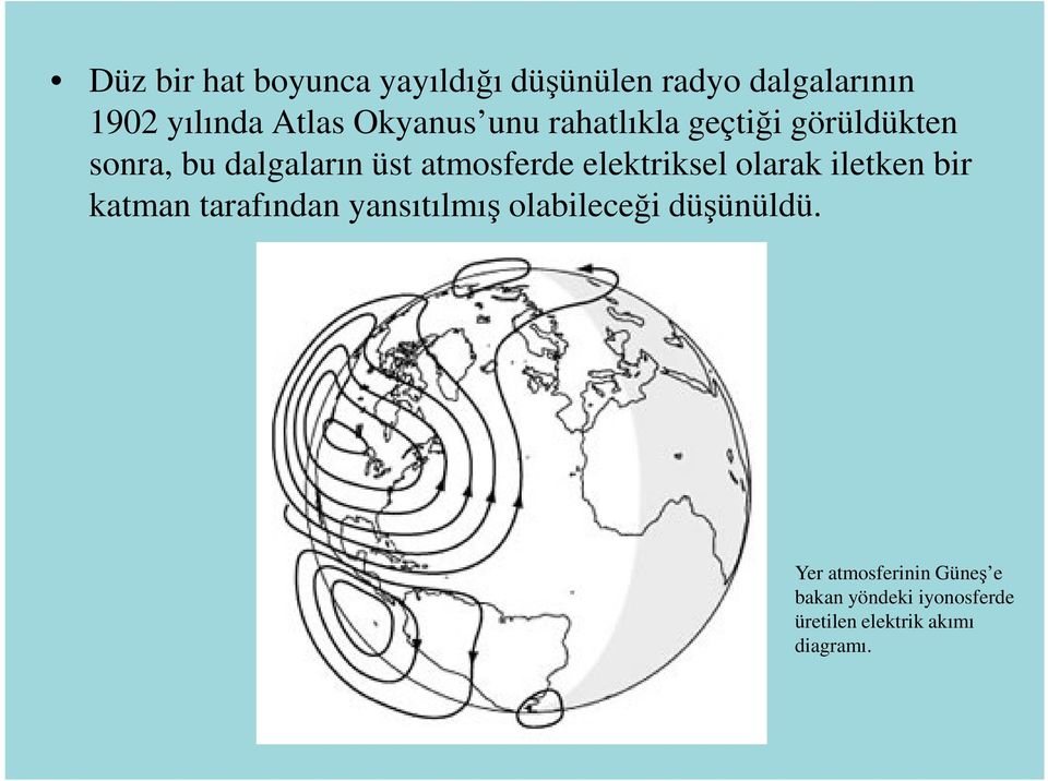 elektriksel olarak iletken bir katman tarafından yansıtılmış olabileceği