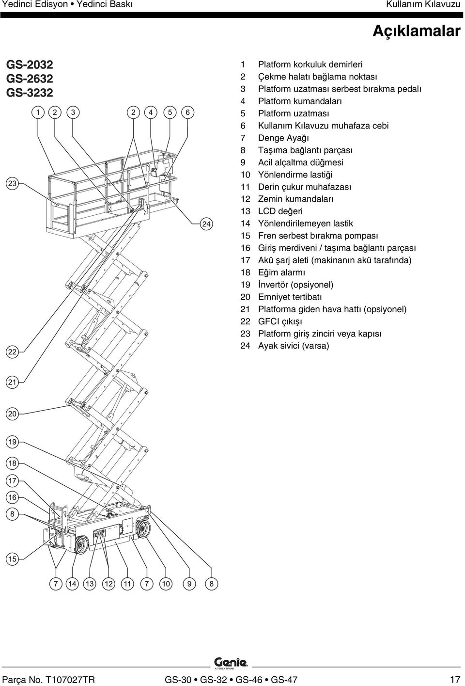 lastik 15 Fren serbest bırakma pompası 16 Giriş merdiveni / taşıma bağlantı parçası 17 Akü şarj aleti (makinanın akü tarafında) 18 Eğim alarmı 19 İnvertör (opsiyonel) 20