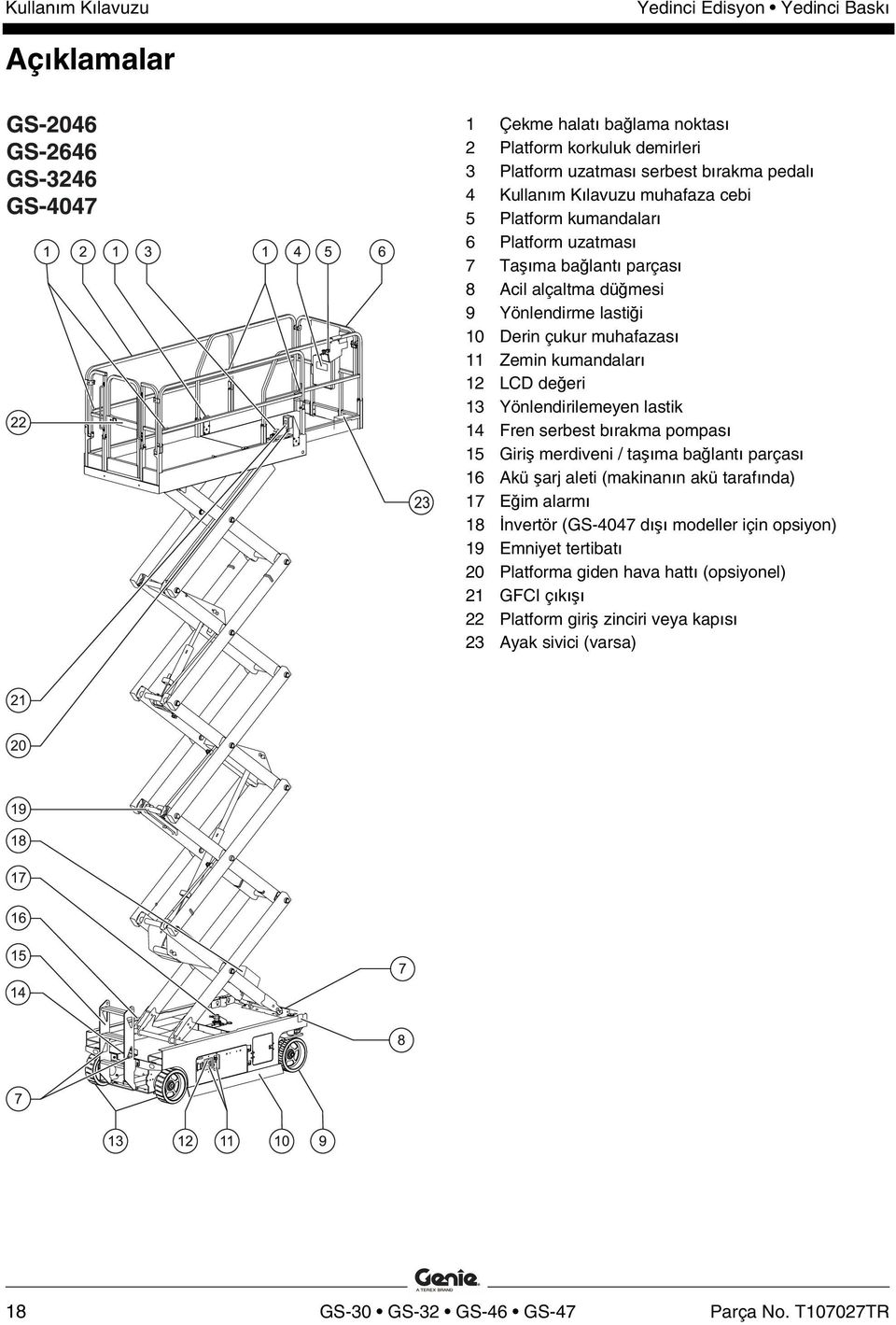 bırakma pompası 15 Giriş merdiveni / taşıma bağlantı parçası 16 Akü şarj aleti (makinanın akü tarafında) 17 Eğim alarmı 18 İnvertör (GS-4047 dışı modeller için opsiyon) 19
