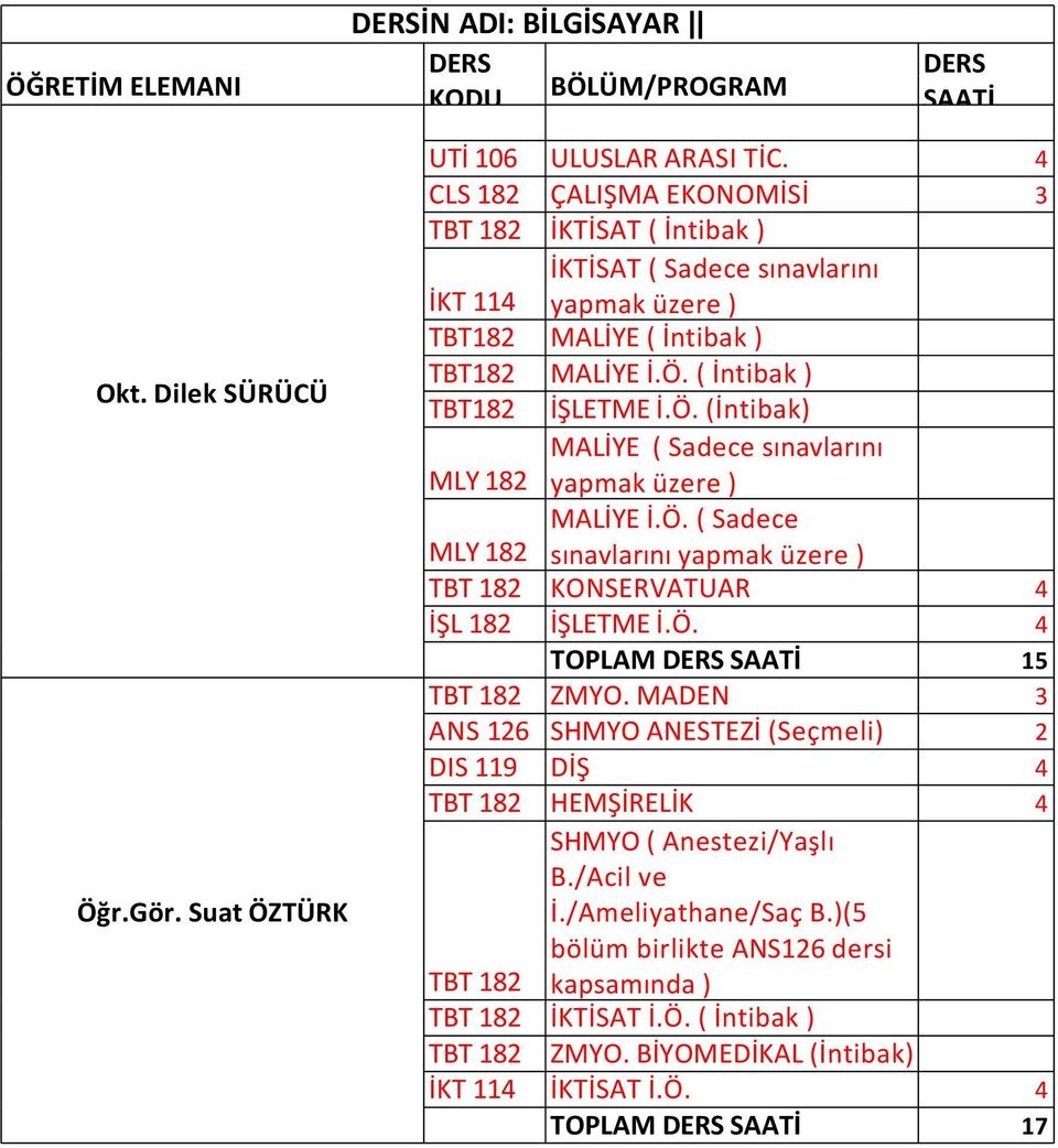 ( İntibak ) TBT18 İŞLETME İ.Ö. (İntibak) MLY 18 MALİYE ( Sadece sınavlarını yapmak üzere ) MALİYE İ.Ö. ( Sadece sınavlarını yapmak üzere ) MLY 18 TBT 18 KONSERVATUAR 4 İŞL 18 İŞLETME İ.Ö. 4 DERS SAATİ 15 TBT 18 ZMYO.