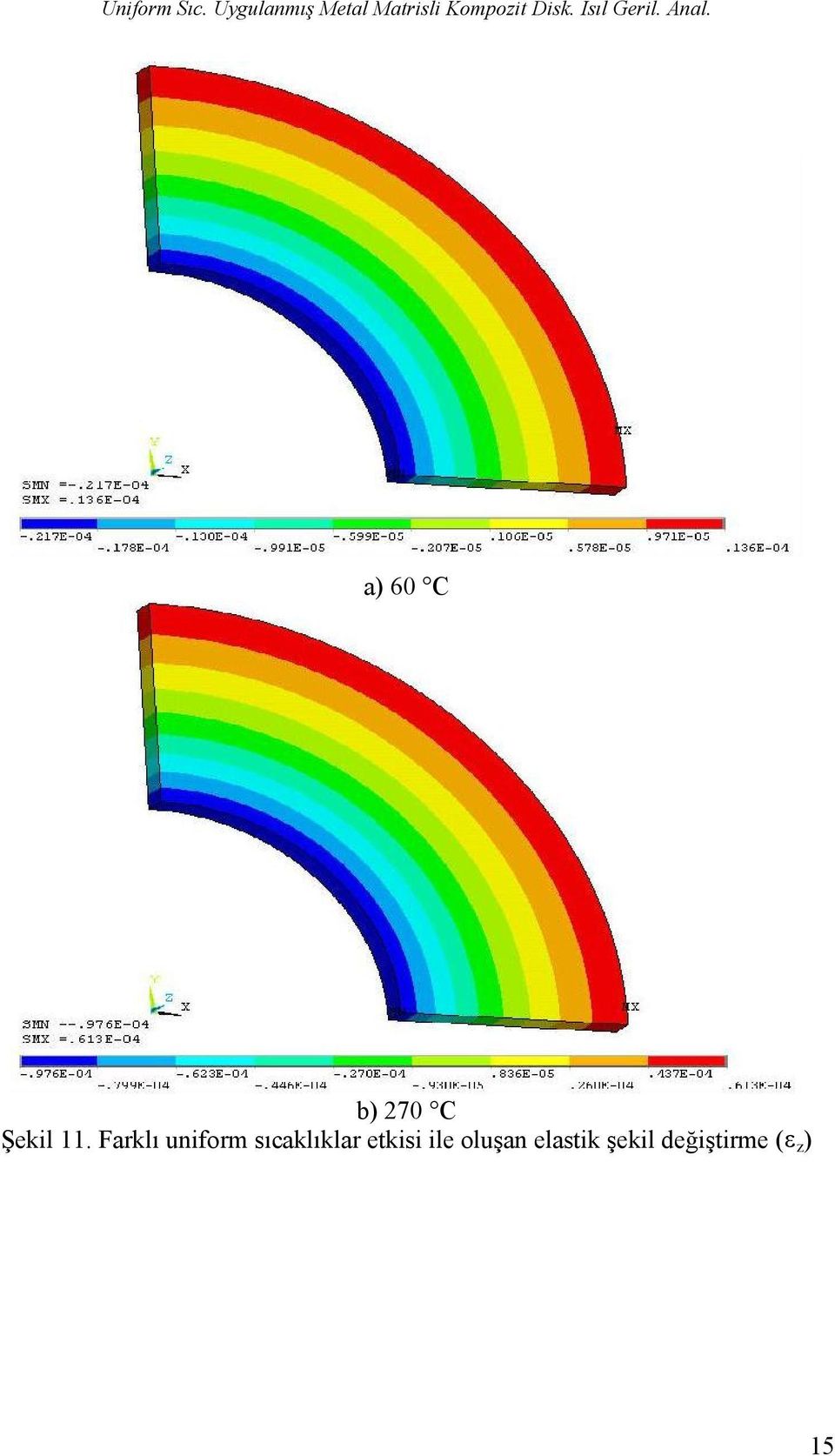 Isıl Geril. Anal. a) 60 C b) 270 C Şekil 11.