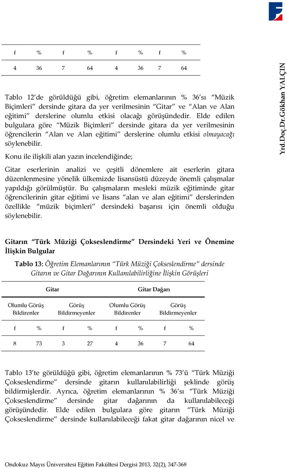 olumlu etkisi olacağı görüşündedir. Elde edilen bulgulara göre Müzik Biçimleri dersinde gitara da yer verilmesinin öğrencilerin Alan ve Alan eğitimi derslerine olumlu etkisi olmayacağı söylenebilir.