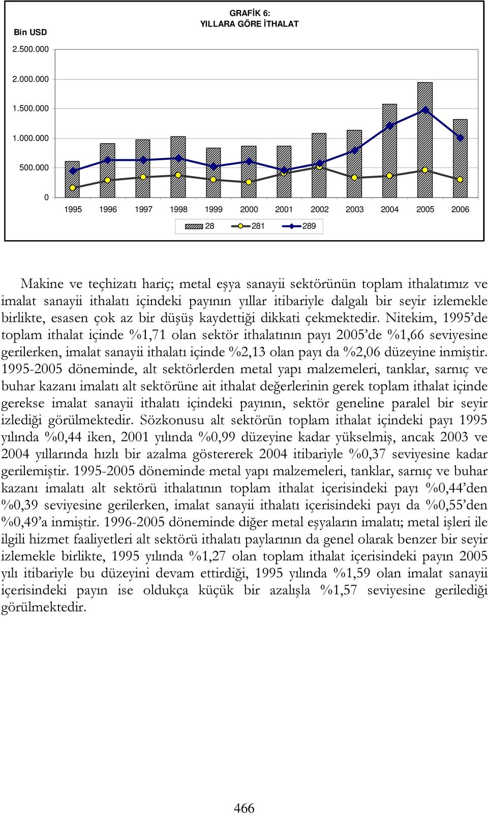 yıllar itibariyle dalgalı bir seyir izlemekle birlikte, esasen çok az bir düşüş kaydettiği dikkati çekmektedir.