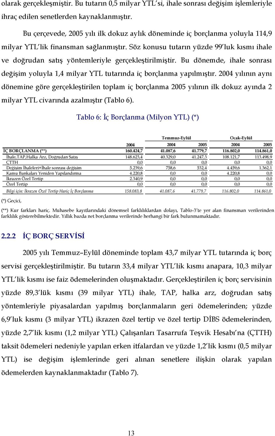 Söz konusu tutarın yüzde 99 luk kısmı ihale ve doğrudan satış yöntemleriyle gerçekleştirilmiştir. Bu dönemde, ihale sonrası değişim yoluyla 1,4 milyar YTL tutarında iç borçlanma yapılmıştır.