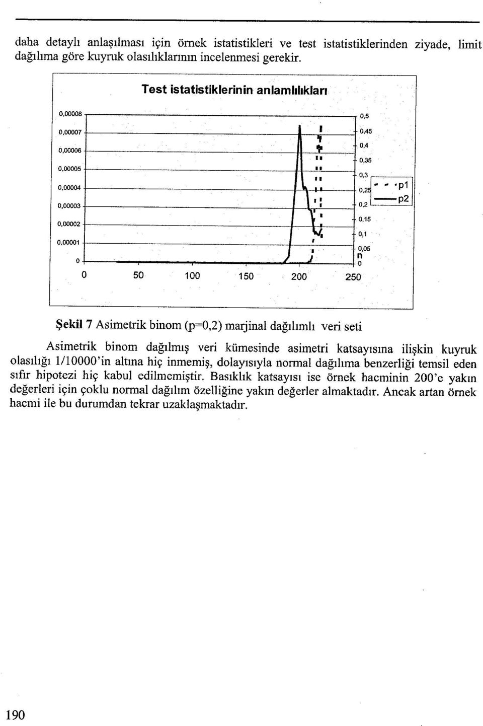 katsayısına lşkn kuyruk olasılığı lil0000'n altma hç nmemş, dolayısıyla normal dağılıma benzerlğ temsl eden sıfır hpotez hç kabul edlmemştr,