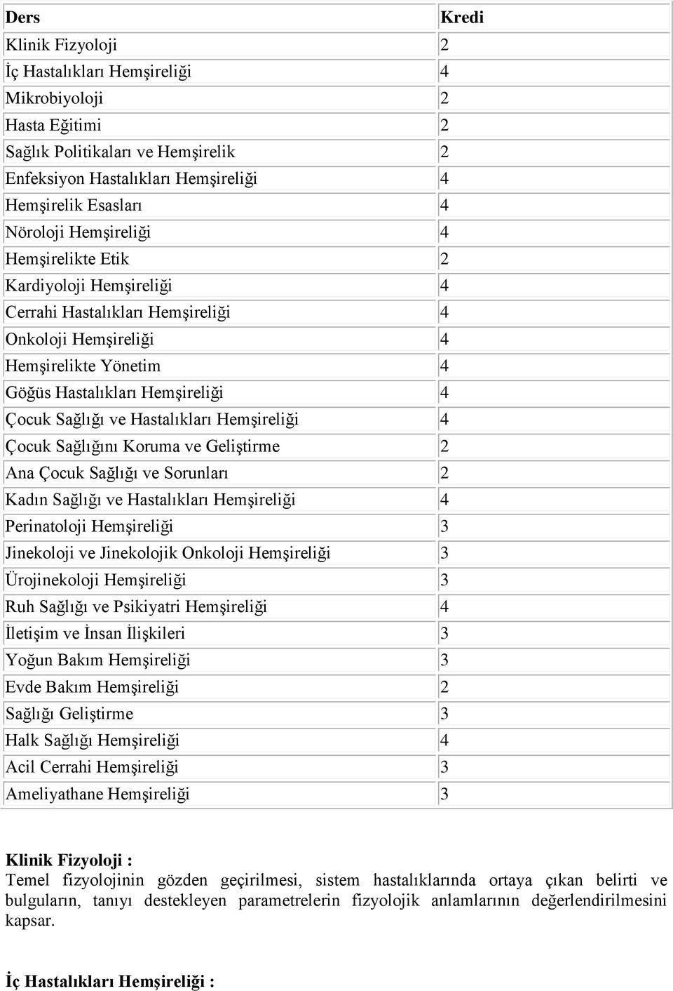 Hastalıkları Hemşireliği 4 Çocuk Sağlığını Koruma ve Geliştirme 2 Ana Çocuk Sağlığı ve Sorunları 2 Kadın Sağlığı ve Hastalıkları Hemşireliği 4 Perinatoloji Hemşireliği 3 Jinekoloji ve Jinekolojik