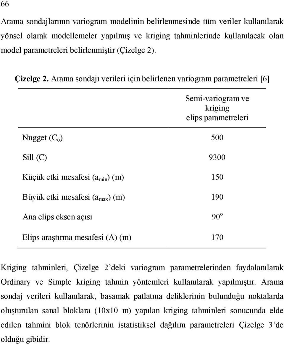 Arama sodajı verileri içi belirlee variogram parametreleri [6] Semi-variogram ve krigig elips parametreleri Nugget (C o ) 500 Sill (C) 9300 Küçük etki mesafesi (a mi ) (m) 50 Büyük etki mesafesi (a