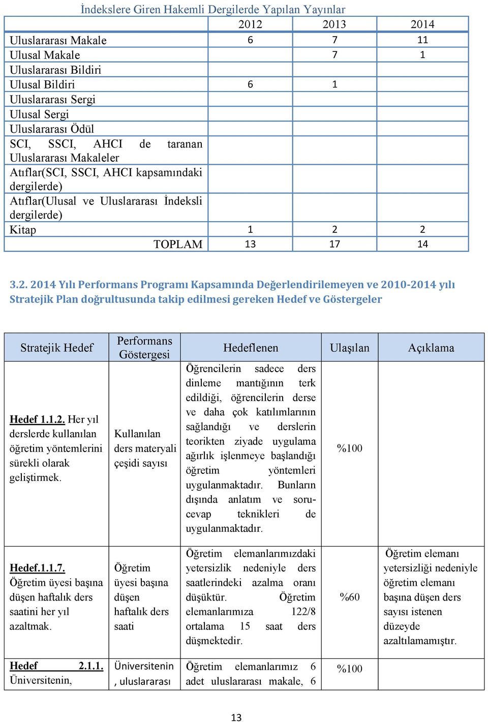 2 TOPLAM 13 17 14 3.2. 2014 Yılı Performans Programı Kapsamında Değerlendirilemeyen ve 2010-2014 yılı Stratejik Plan doğrultusunda takip edilmesi gereken Hedef ve Göstergeler Stratejik Hedef Hedef 1.