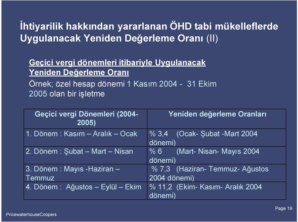 Dönem : Kasım Aralık Ocak 2. Dönem : Şubat Mart Nisan 3. Dönem : Mayıs -Haziran Temmuz 4.