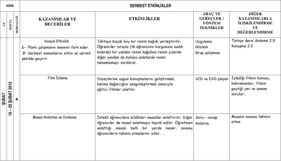 Uygulama Grup çalışması Türkçe dersi dinleme 2.9 Konuşma 2.