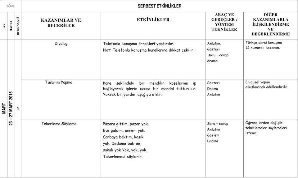 Gösteri Drama En güzel yapan alkışlanarak ödüllendirilir. MART 23 27 MART 2015 Tekerleme Söyleme Yüksek bir yerden aşağıya atılır.